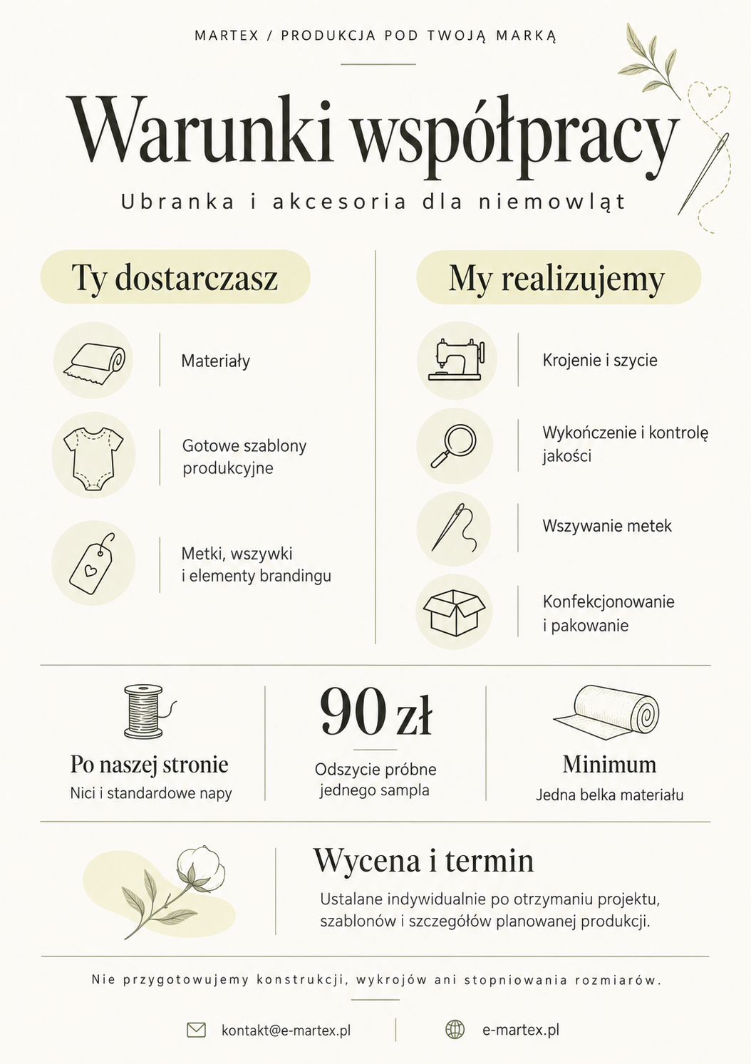 Infografika z warunkami współpracy Martex; pełne warunki znajdują się również w tekście tej sekcji